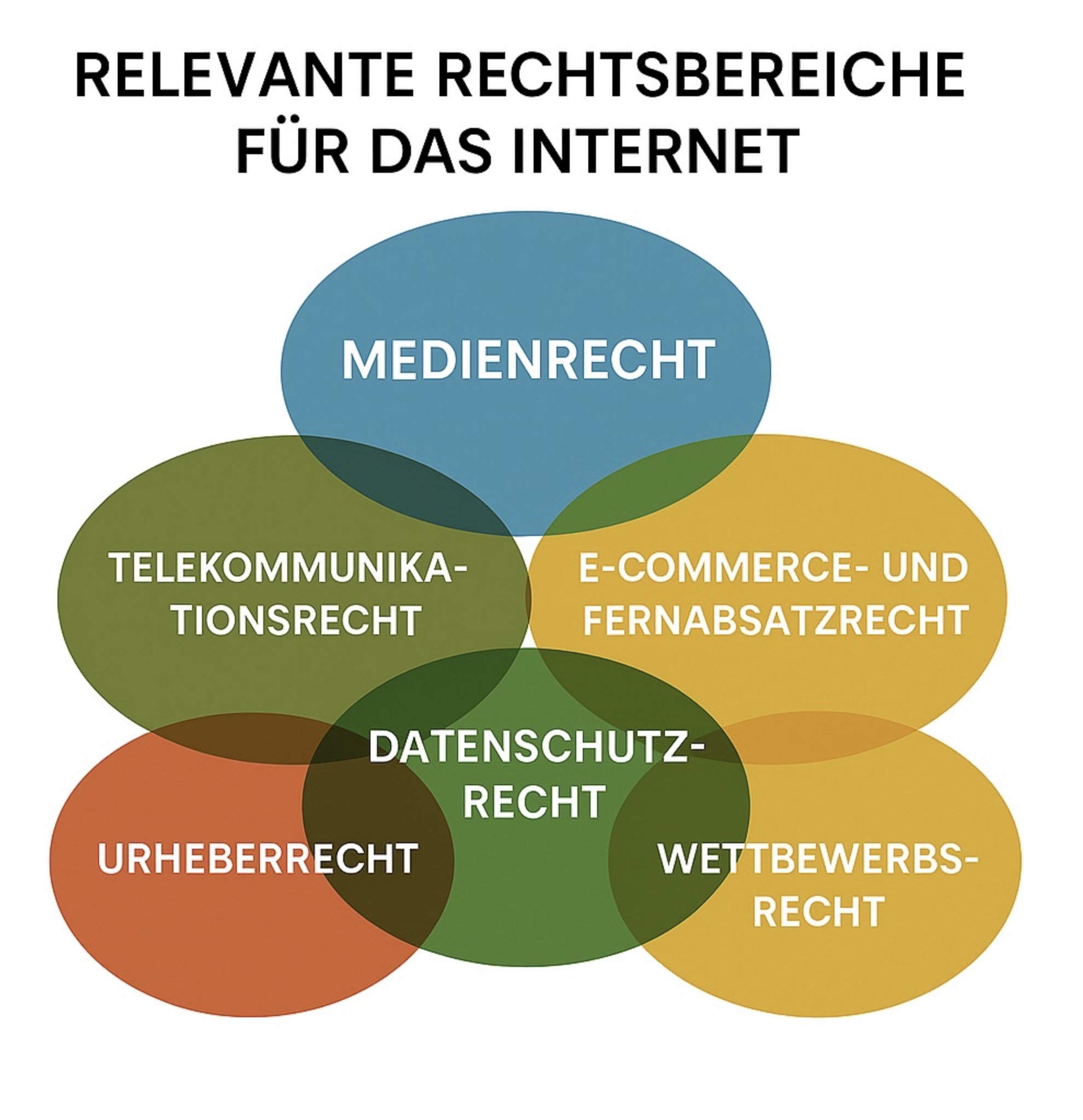 Meinungsfreiheit und Anonymität